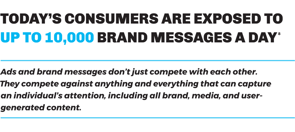 Statistic On Consumer Brand Exposure