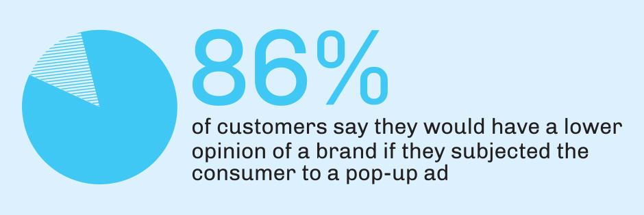 Statistic On Consumer Dislike of Pop Up Advertisements