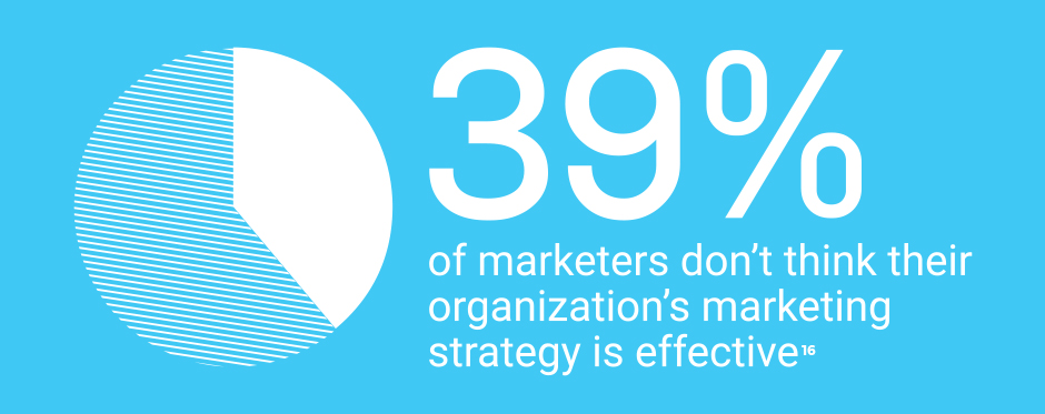 Statistic On Marketing Strategy Effectiveness